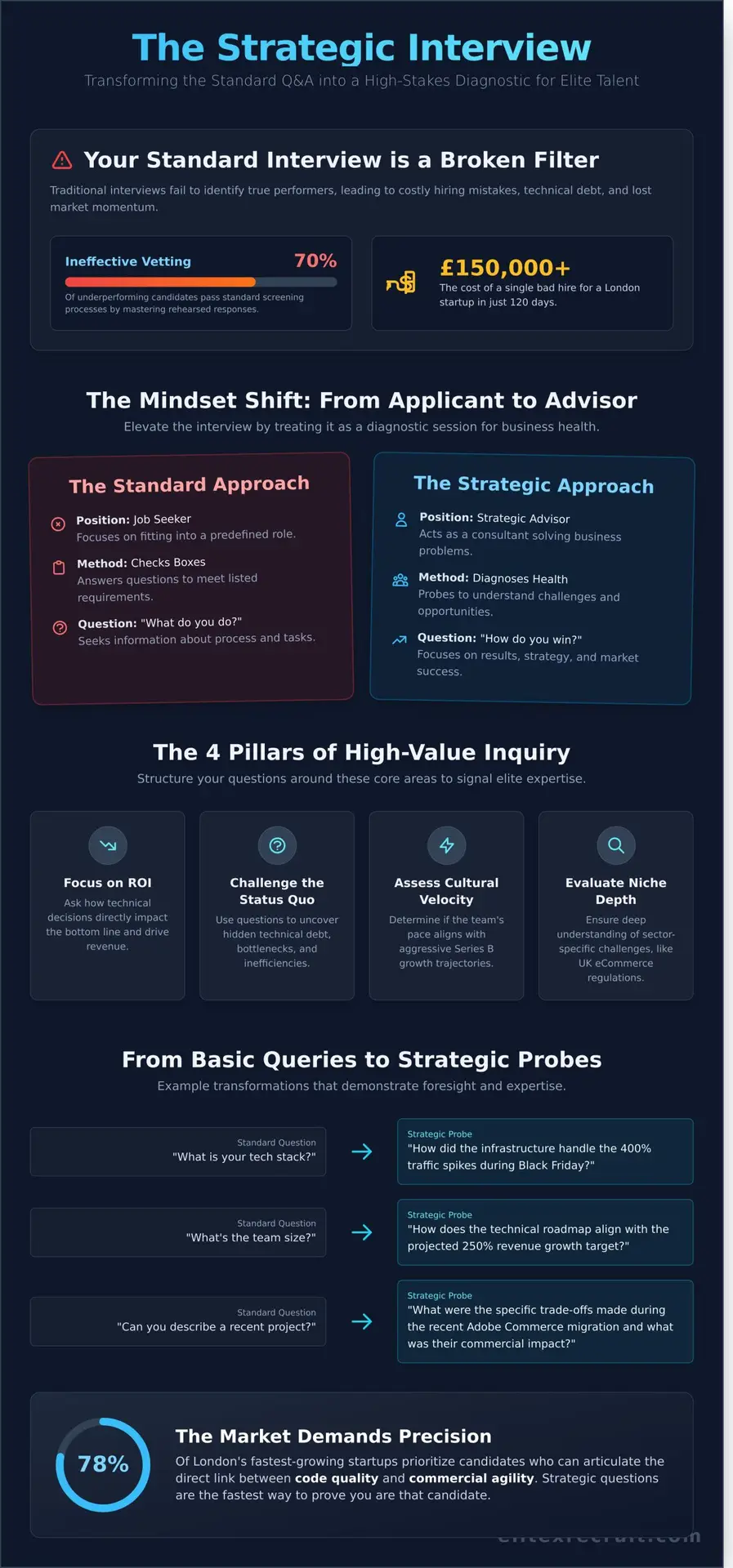 Questions to Ask in an Interview