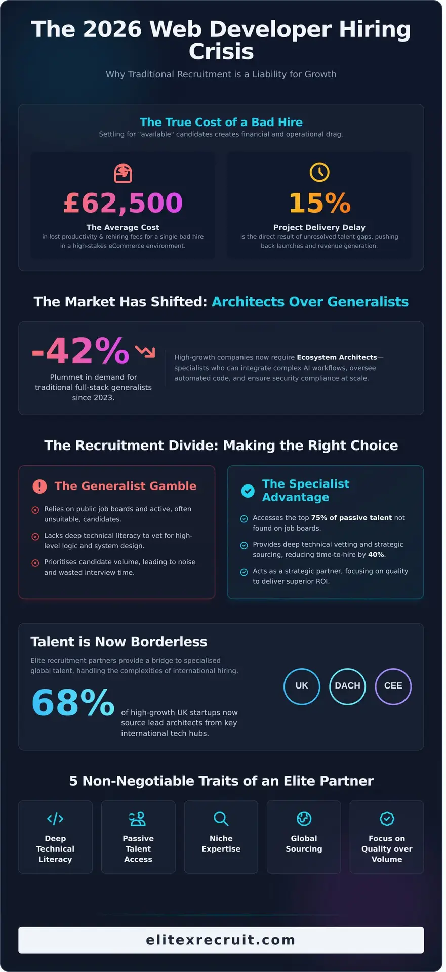 Best Recruitment Agency