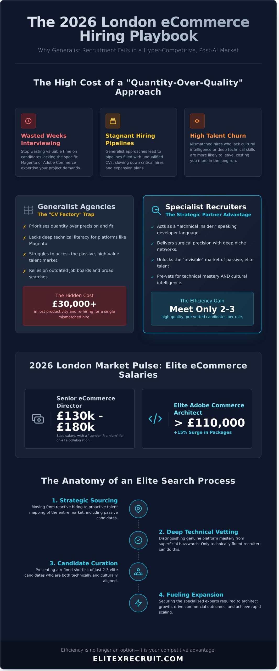 Digital Recruitment Agency London