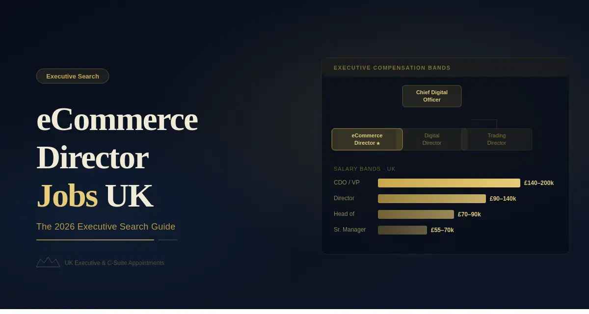 Dark navy and gold featured image for 'eCommerce Director Jobs UK: The 2026 Executive Search Guide' with an org chart showing the Director role within a CDO structure and a salary band chart from Senior Manager (£55–70k) to CDO/VP (£140–200k)