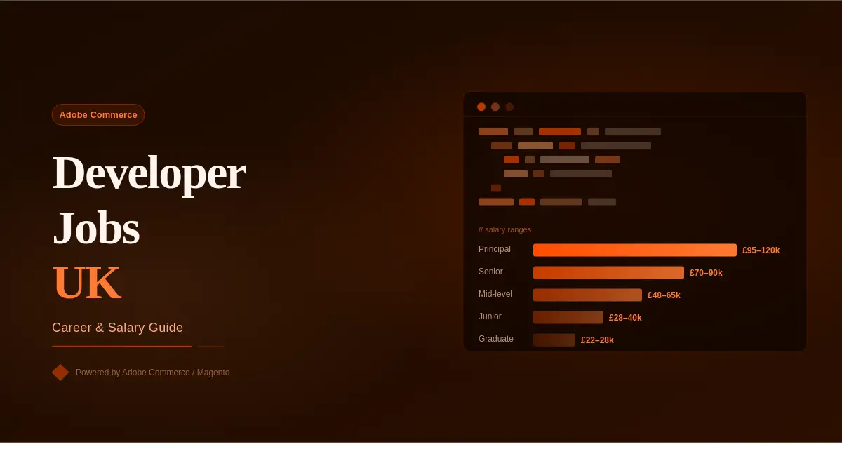 Short version: "Dark amber featured image for 'Adobe Commerce Developer Jobs UK: Career & Salary Guide' with a code editor panel showing salary ranges from Graduate (£22–28k) to Principal (£95–120k).