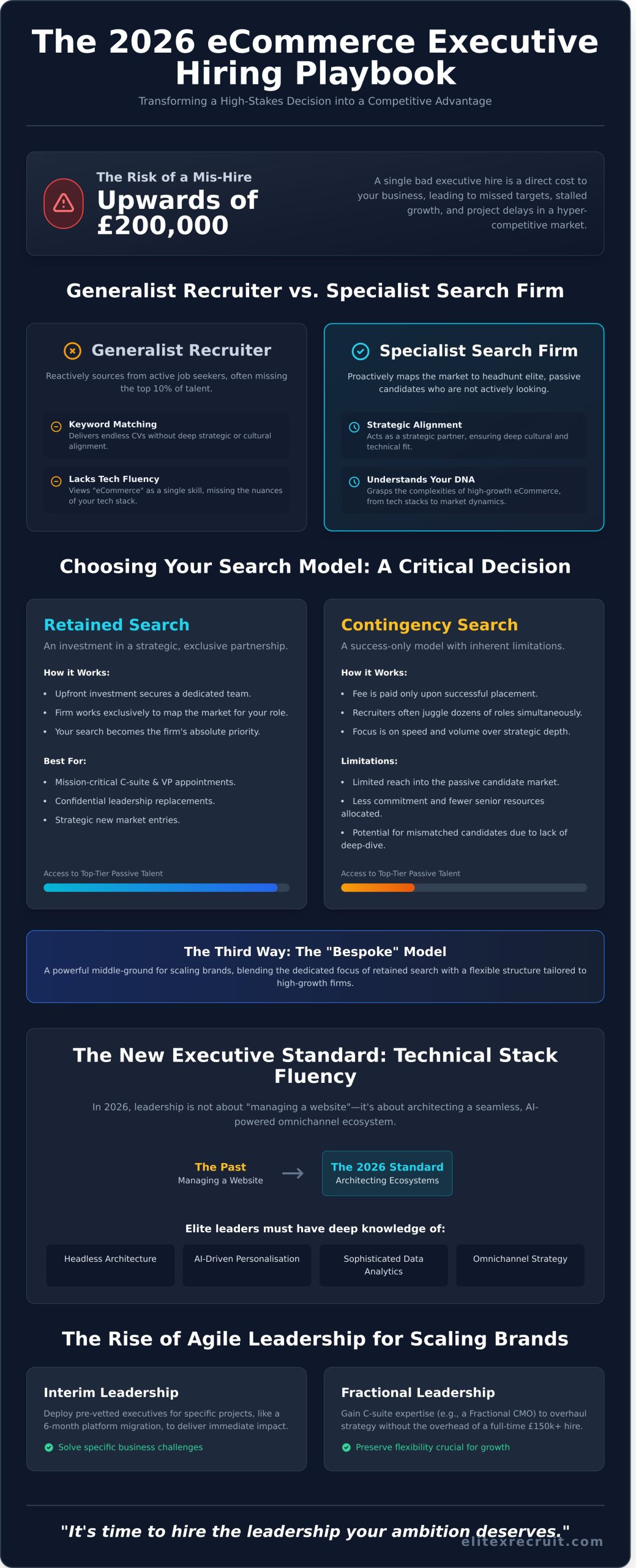 Top eCommerce Executive
