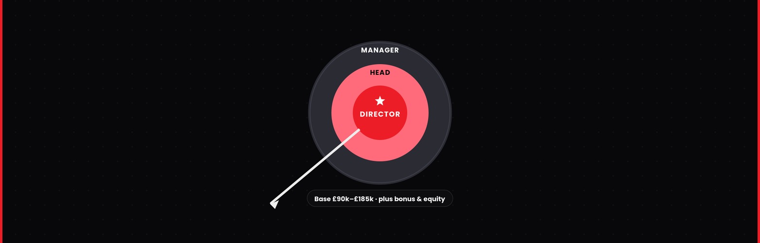 ecommerce director jobs