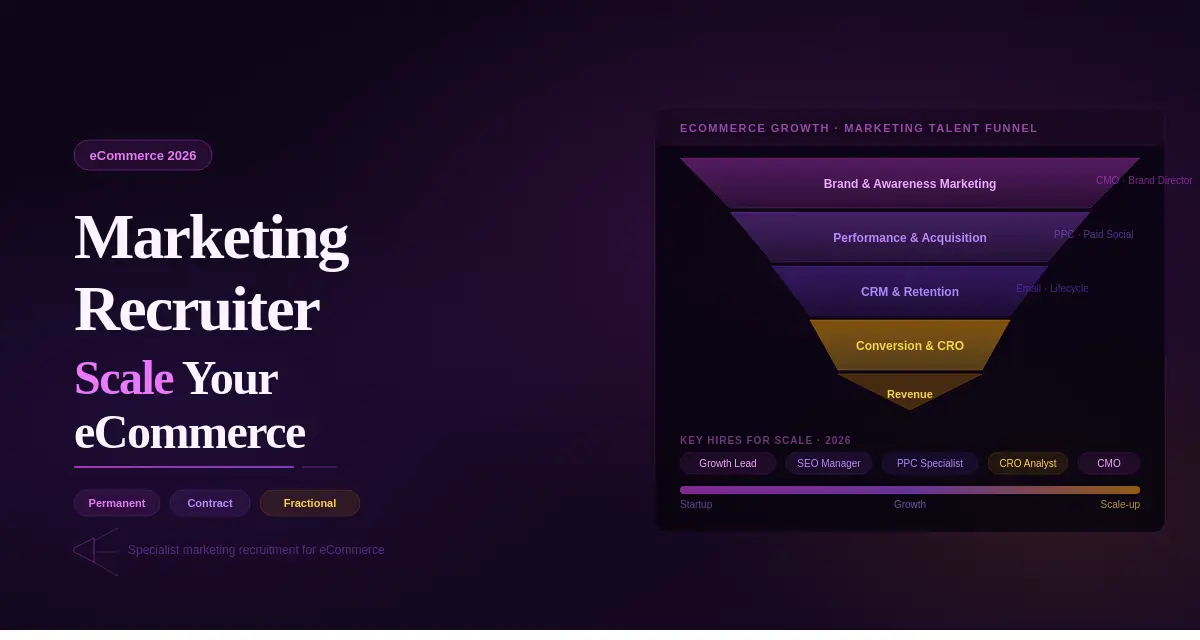 Dark purple featured image for 'Marketing Recruiter? Find Out How To Scale Your E-commerce in 2026' with a marketing talent funnel showing four stages from Brand and Awareness down to Conversion and Revenue, plus key hire role pills.