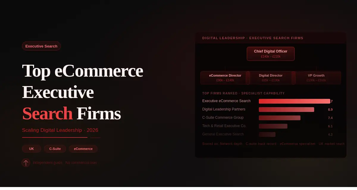 Dark crimson featured image for 'Top eCommerce Executive Search Firms: The 2026 Guide to Scaling Digital Leadership' with a C-suite org chart and five firms ranked by specialist capability, top-scored at 9.7.