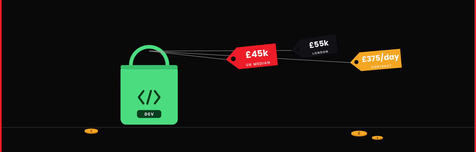 shopify developer salary uk