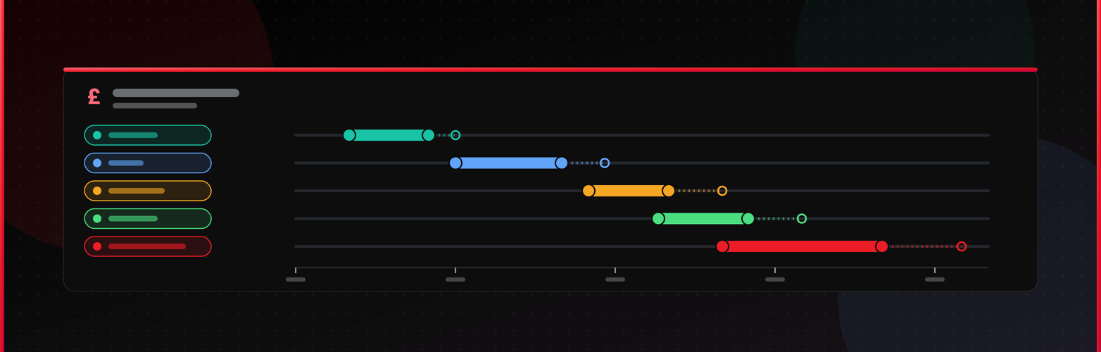 web developer salaries in ecommerce
