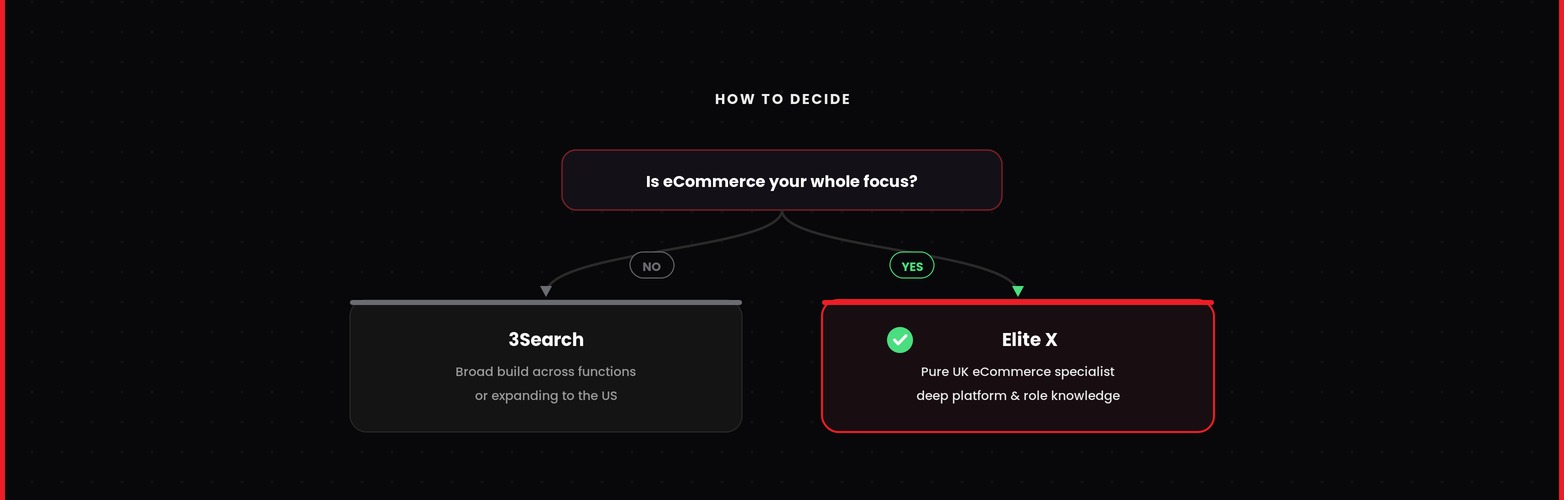 3search ecommerce recruitment