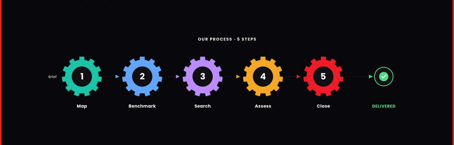 digital transformation recruitment