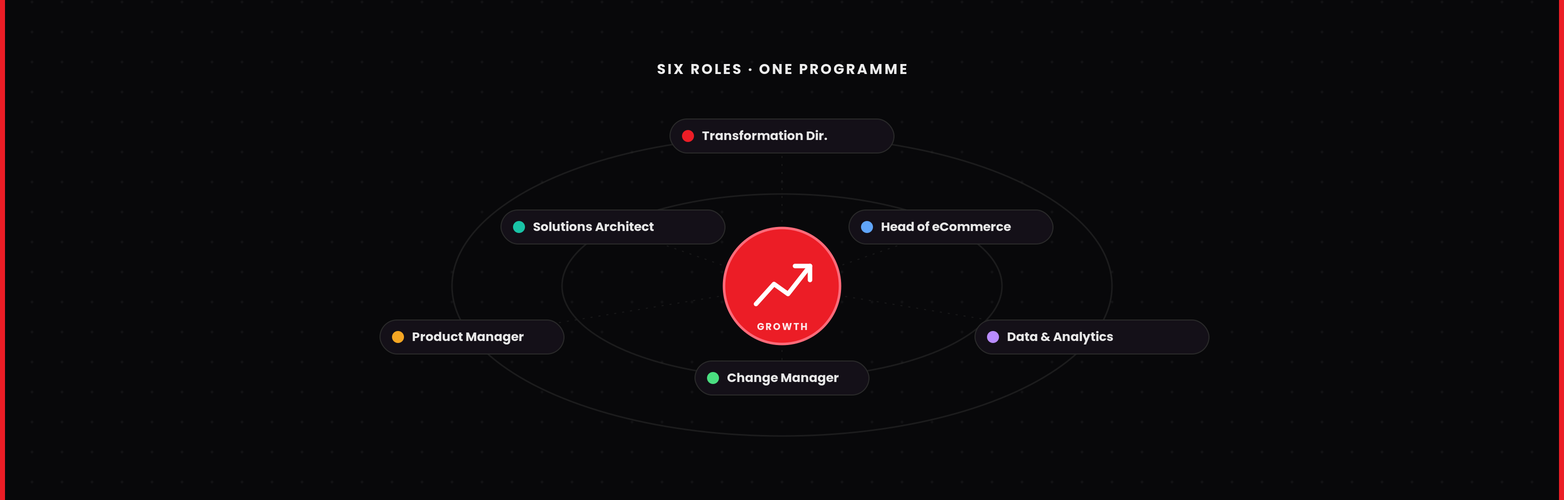 digital transformation recruitment