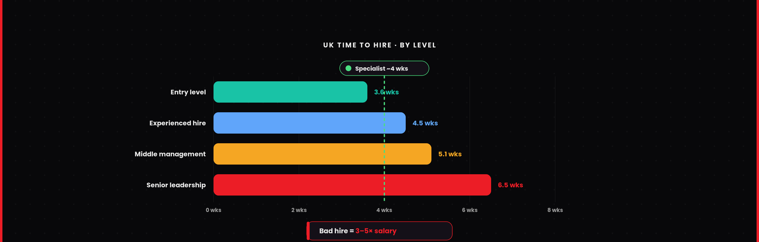 ecommerce recruiter