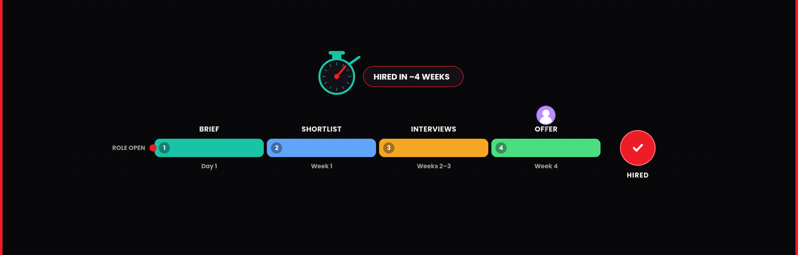 ecommerce recruiter
