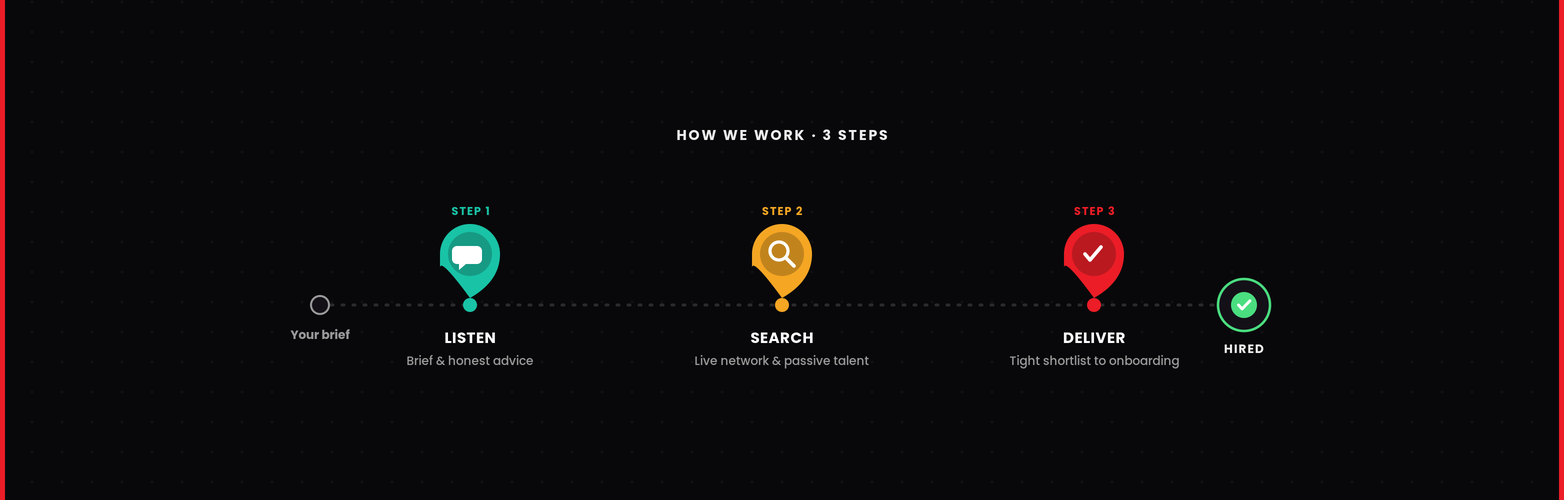 ecommerce recruiters