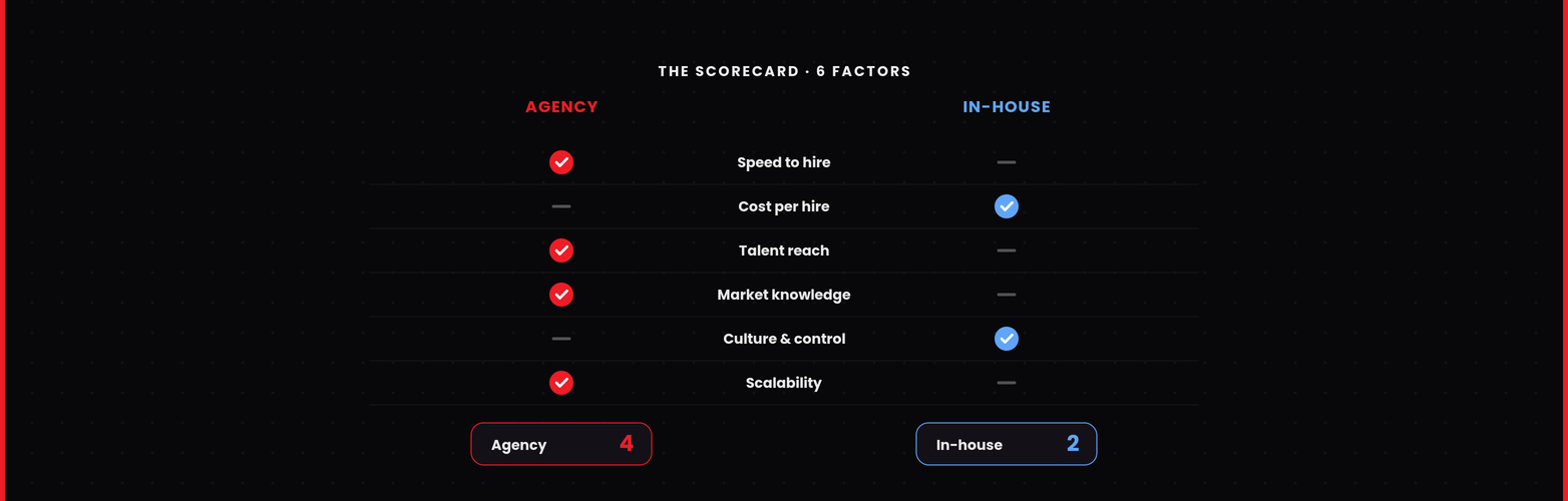 ecommerce recruitment agency vs in house