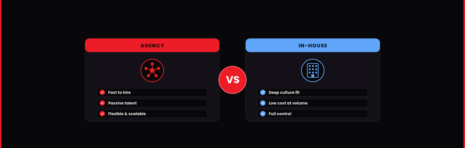 ecommerce recruitment agency vs in house