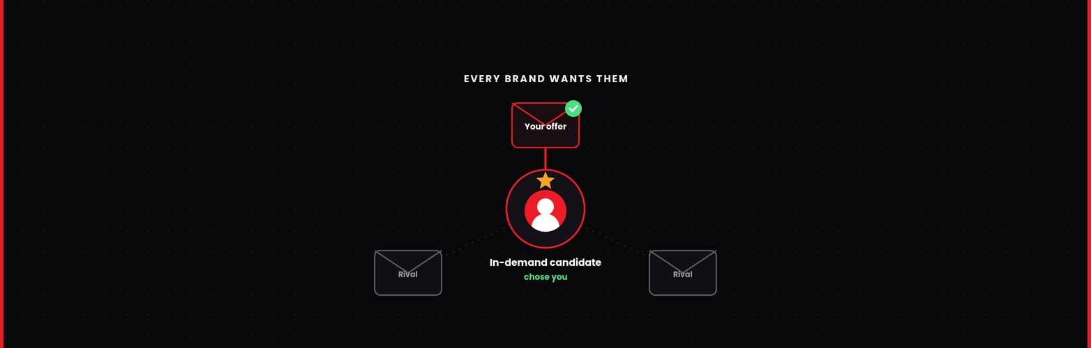 how to attract ecommerce talent