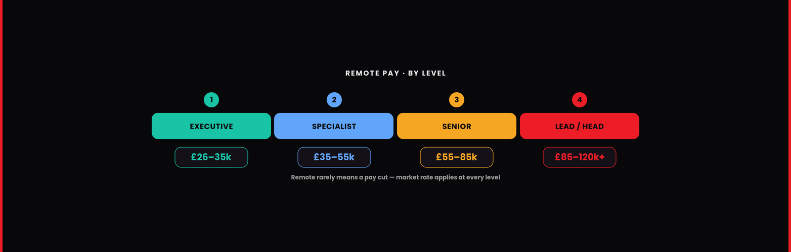 remote ecommerce jobs