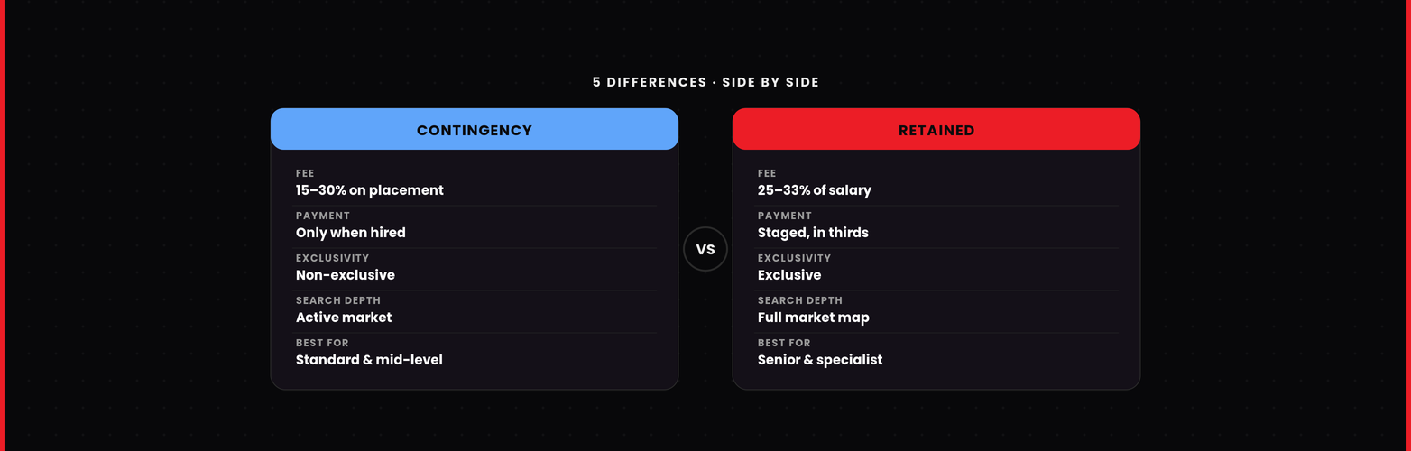 retained vs contingency recruitment