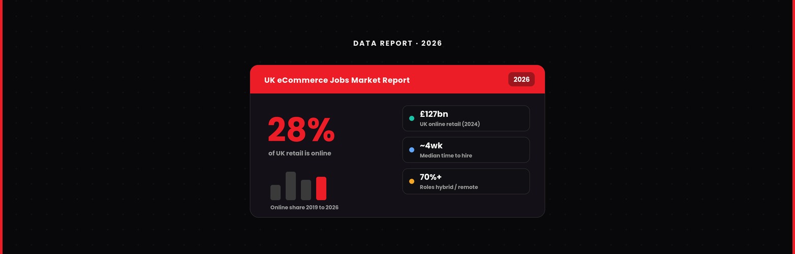 uk ecommerce jobs market report