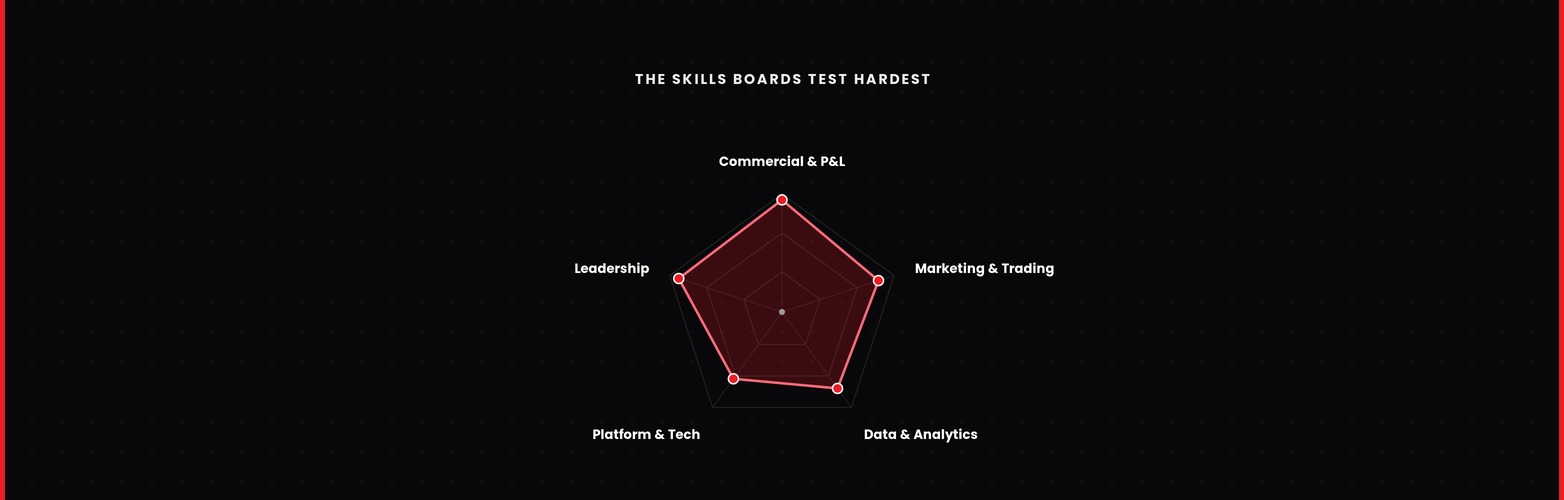 how to become a head of ecommerce