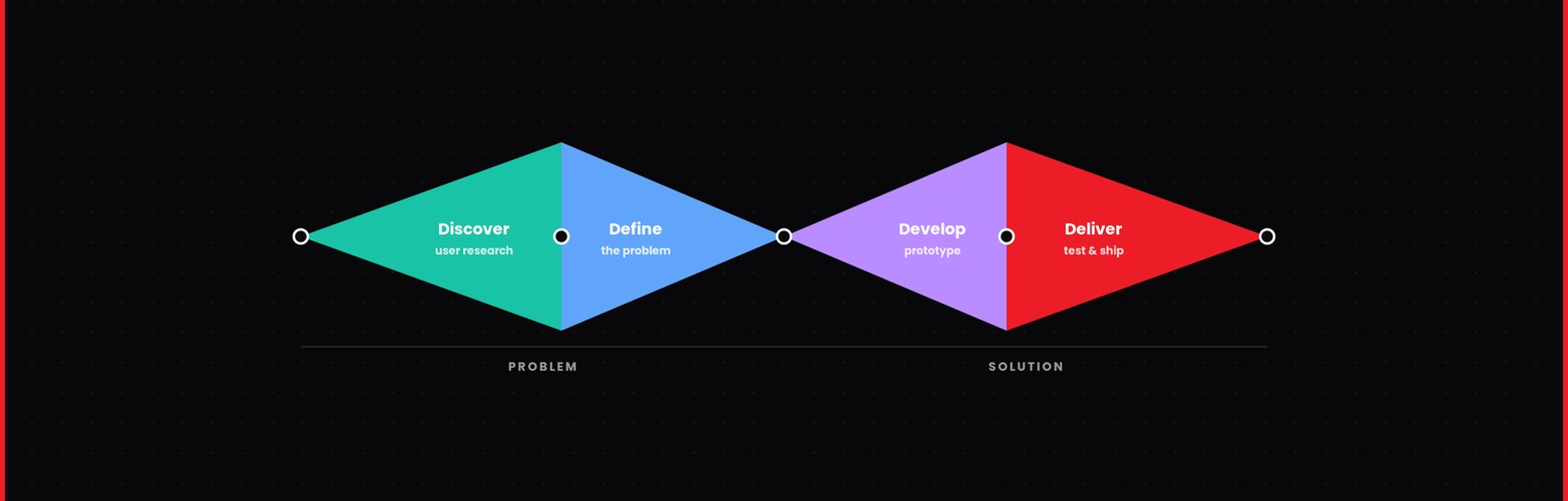 ux designer jobs london